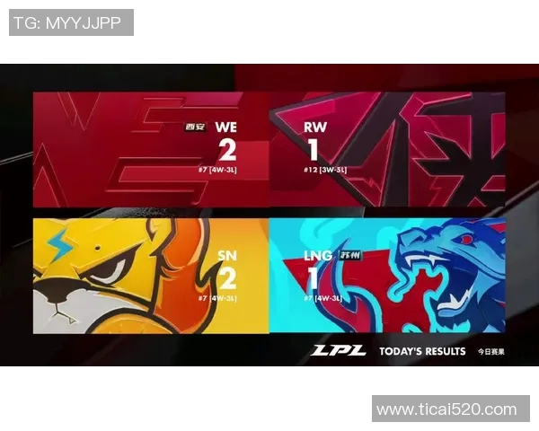 WE战队以60分稳居大师赛积分榜首位，争夺冠军形势严峻