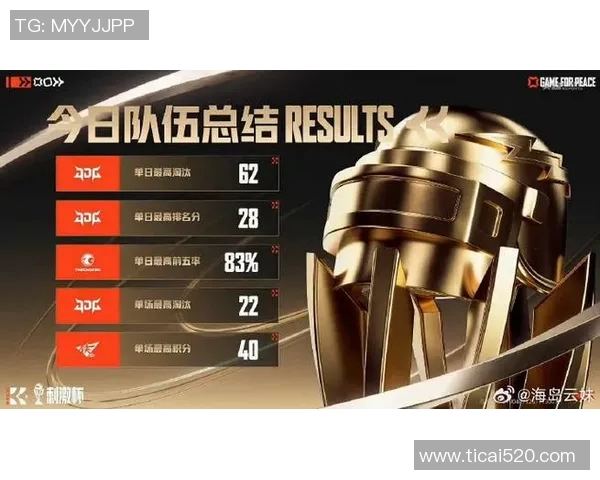 热议和平精英JDG战队实力提升背后的策略与挑战分析